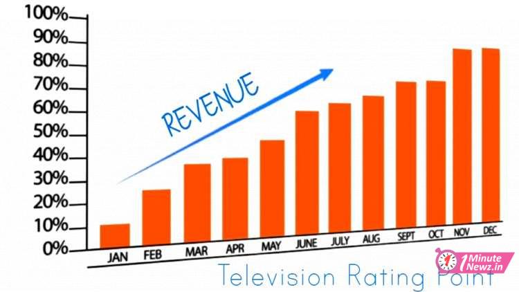 trp counting industry